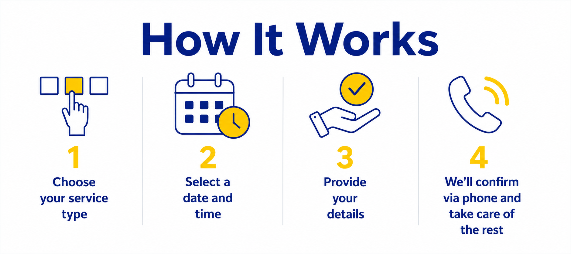 how it works 4